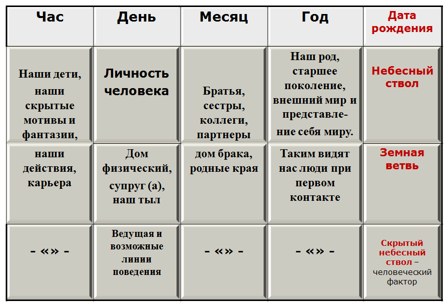 Карта ба цзы с расшифровкой бесплатно онлайн по дате рождения