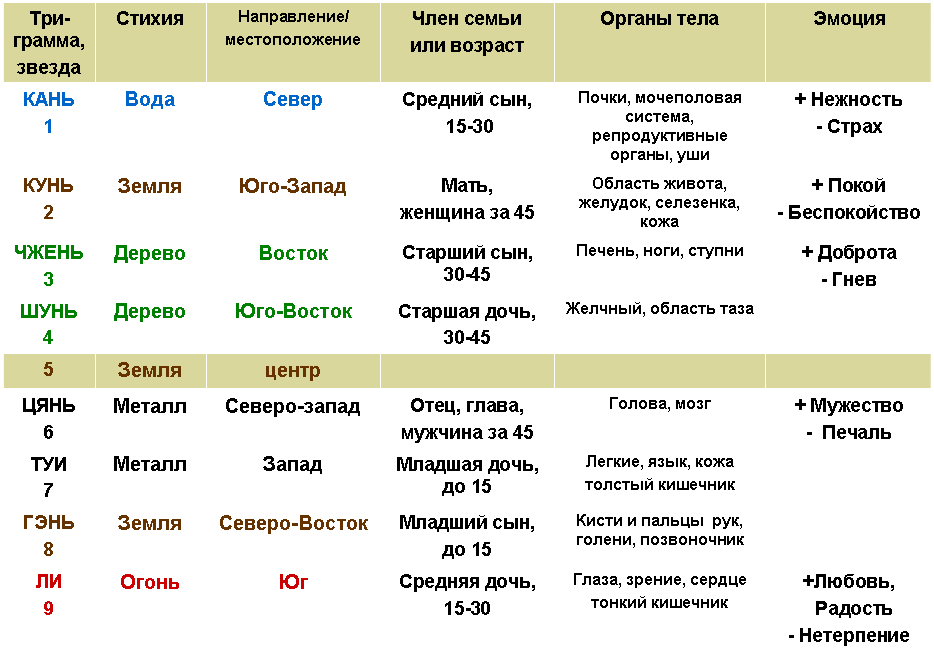 Зал словесности в ба цзы значение