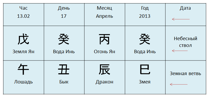 Китайские иероглифы. Китайские иероглифы. Математические знаки на китайском языке. Простые иероглифы. Удача на китайском языке.